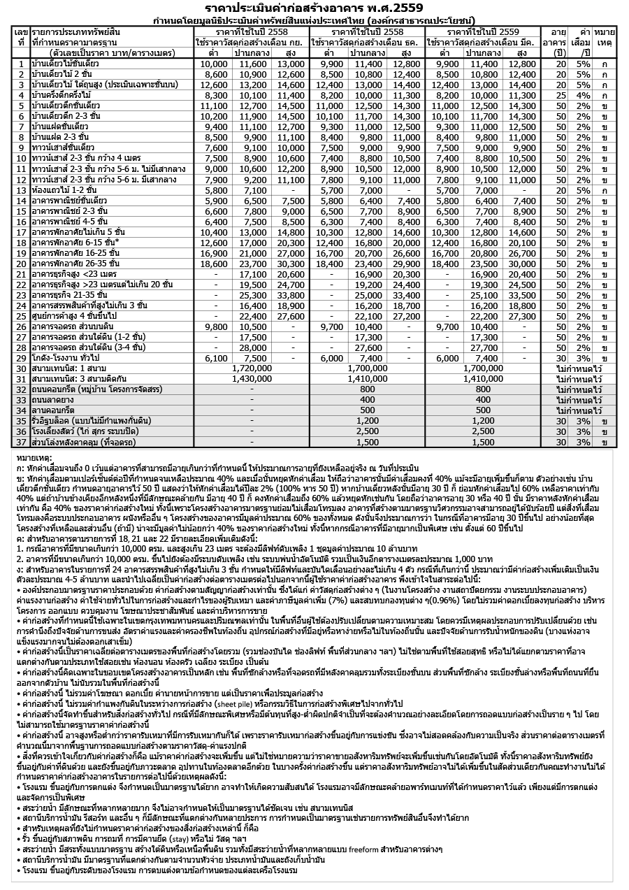 16_cost-web-thai