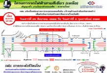 ปิดถนนพหลโยธิน