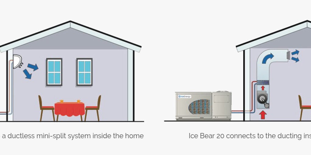 Ice-Bear-residential-duct-vs-ductless-1020x509