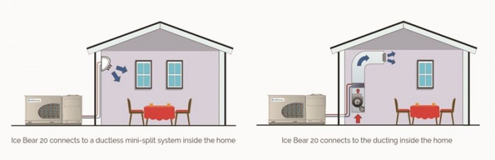 1Ice-Bear-residential-duct-vs-ductless