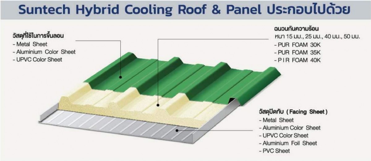 Suntech_CoolingRoof&Panel2