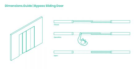 Dimensions-Guide-Buildings-Door-Operation-Bypass-Sliding-Doors