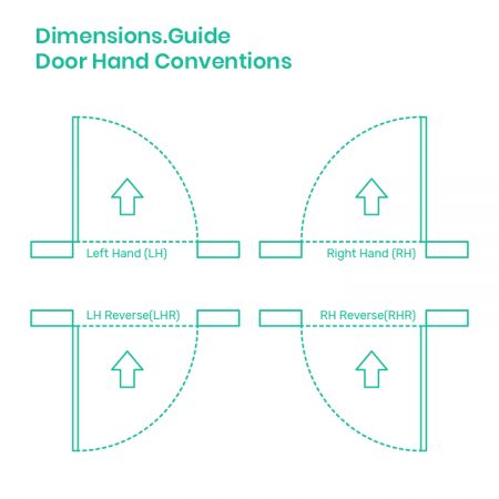 Dimensions-Guide-Buildings-Door-Operation-Door-Hand-Conventions