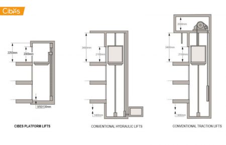 what-is-machine-room-less-lift-and-why-you-should-have-it.002