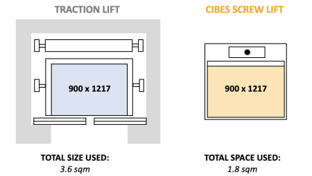 cibes-for-townhouse-lift-03